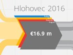 Interaktívny wikibudget pre Hlohovec